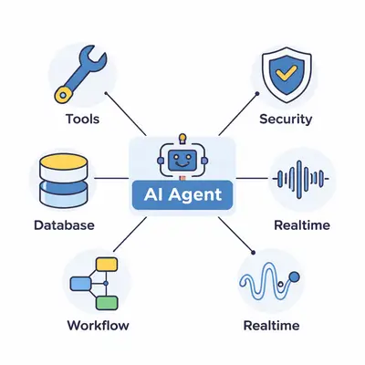 Agentic AI Is Growing Up: Orchestration, Resilience, MCP, RAG, Realtime Voice, and a DeepMind Research Curveball