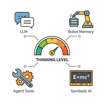Budgeted Reasoning Goes Mainstream: Gemini 3.1 Flash‑Lite, Stable QLoRA, Robot Memory, and Symbolic Nets