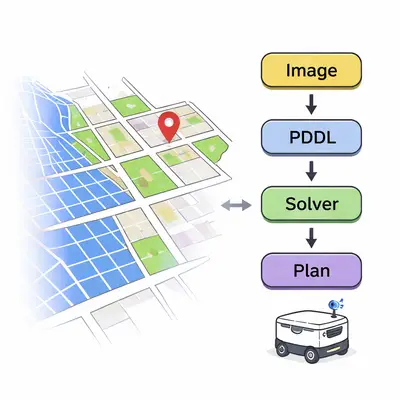 From Pokémon Go Scans to PDDL Plans: The Data Stack Behind “Physical AI”
