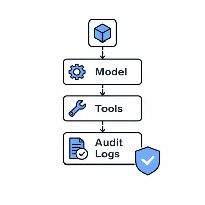 AI Agents Are Leaving the Demo: Reliability, Reproducible Stacks, and a New Plugin Security Problem